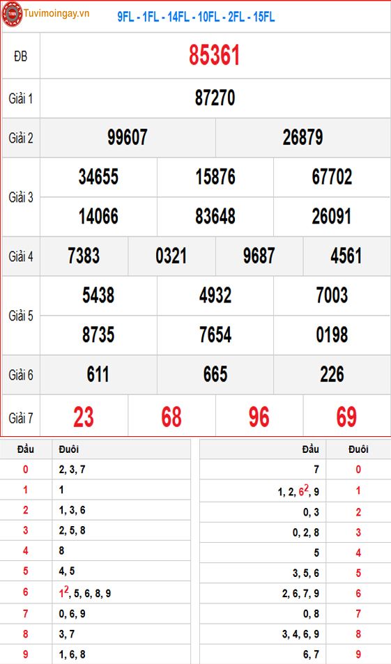 Kết quả xổ số miền Bắc ngày 26 tháng 8 năm 2026 - XSMB 26/8 thứ 4 - SXMB 26/8 - KQXSMB 26/8