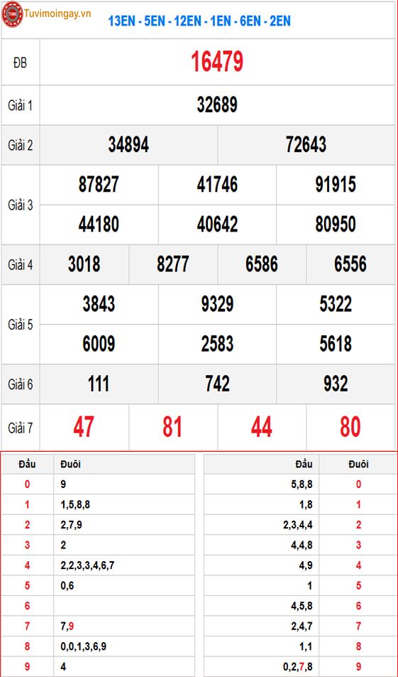Kết quả xổ số miền Bắc ngày 7 tháng 8 năm 2026 - KQXSMB 7/8 - XSMB 7/8 - SXMB 7/8 thứ 6 Kết quả xổ số miền Bắc ngày 7 tháng 8 năm 2026 - KQXSMB 7/8 - XSMB 7/8 - SXMB 7/8 thứ 6