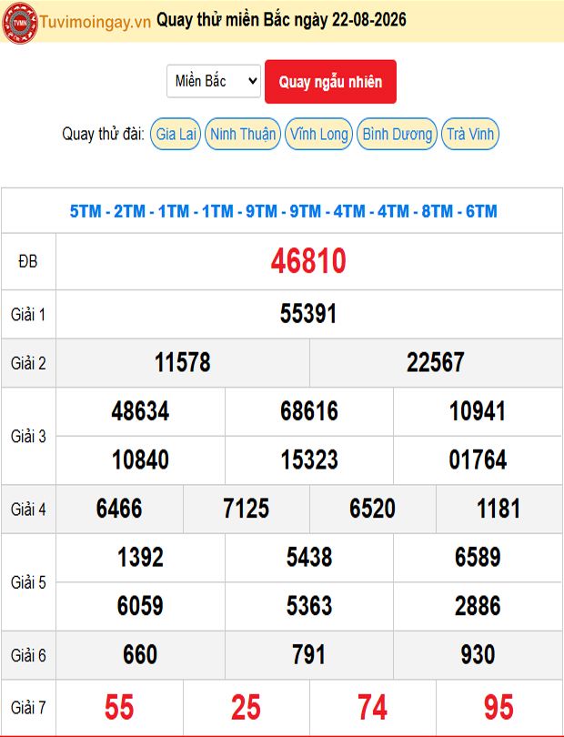 Quay Thử XSMB 22/8/2026 SXMB KQ XSMB Thứ 7 dự đoán xsmb ngày 22 tháng 8 năm 2026 tối nay