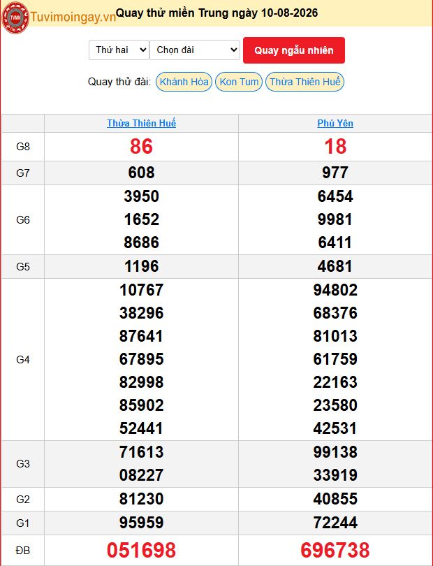 Quay Thử XSMT 10/8/2026 SXMT KQ XSMT Thứ 2 dự đoán xsmt ngày 10 tháng 8 năm 2026 tối nay