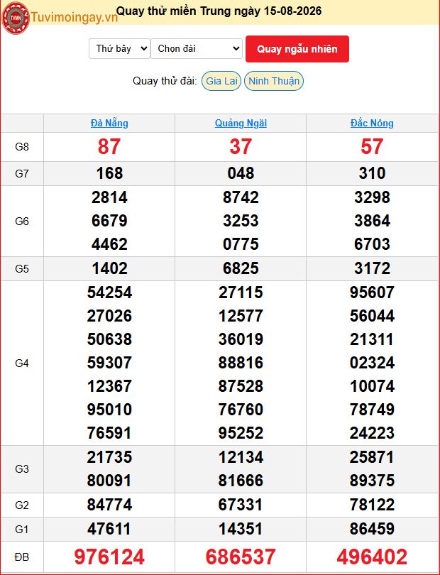 Quay Thử XSMT 15/8/2026 SXMT KQ XSMT Thứ 7 dự đoán xsmt ngày 15 tháng 8 năm 2026 tối nay Quay Thử XSMT 15/8/2026 SXMT KQ XSMT Thứ 7 dự đoán xsmt ngày 15 tháng 8 năm 2026 tối nay