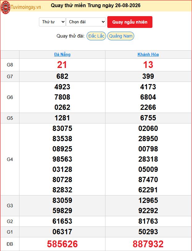 Quay Thử XSMT 26/8/2026 SXMT KQ XSMT Thứ 4 dự đoán xsmt ngày 26 tháng 8 năm 2026 tối nay Quay Thử XSMT 26/8/2026 SXMT KQ XSMT Thứ 4 dự đoán xsmt ngày 26 tháng 8 năm 2026 tối nay