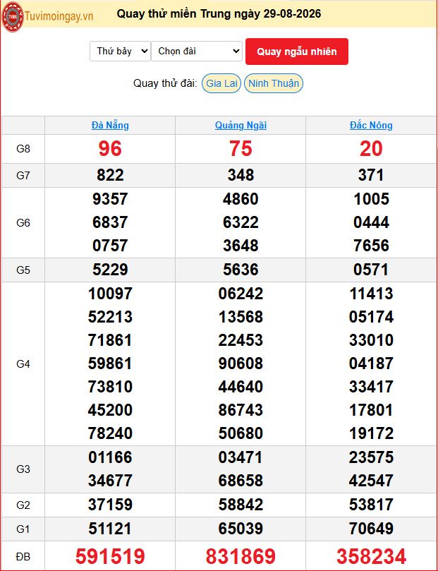 Quay Thử XSMT 29/8/2026 SXMT KQ XSMT Thứ 7 dự đoán xsmt ngày 29 tháng 8 năm 2026 tối nay Quay Thử XSMT 29/8/2026 SXMT KQ XSMT Thứ 7 dự đoán xsmt ngày 29 tháng 8 năm 2026 tối nay