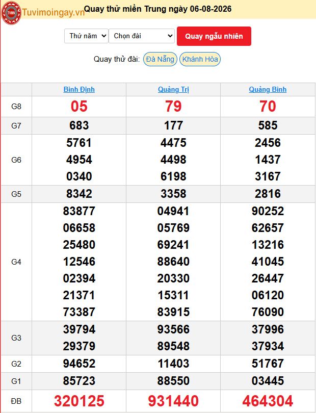 Quay Thử XSMT  6/8/2026 SXMT KQ XSMT Thứ 5 dự đoán xsmt ngày 6 tháng 8 năm 2026 tối nay