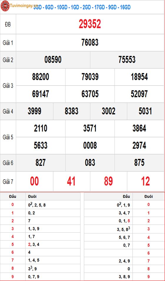 Kết quả xổ số miền Bắc ngày 11 tháng 9 năm 2026 - KQXSMB 11/9 - XSMB 11/9 thứ 6 - SXMB 11/9