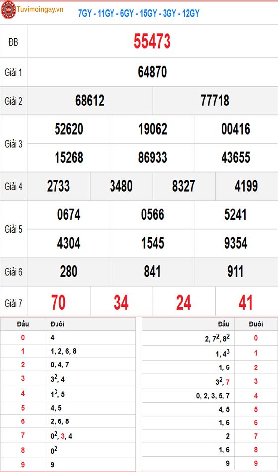 Kết quả xổ số miền Bắc ngày 27 tháng 9 năm 2026 - XSMB 27/9 Chủ Nhật - SXMB 27/9 - KQXSMB 27/9.