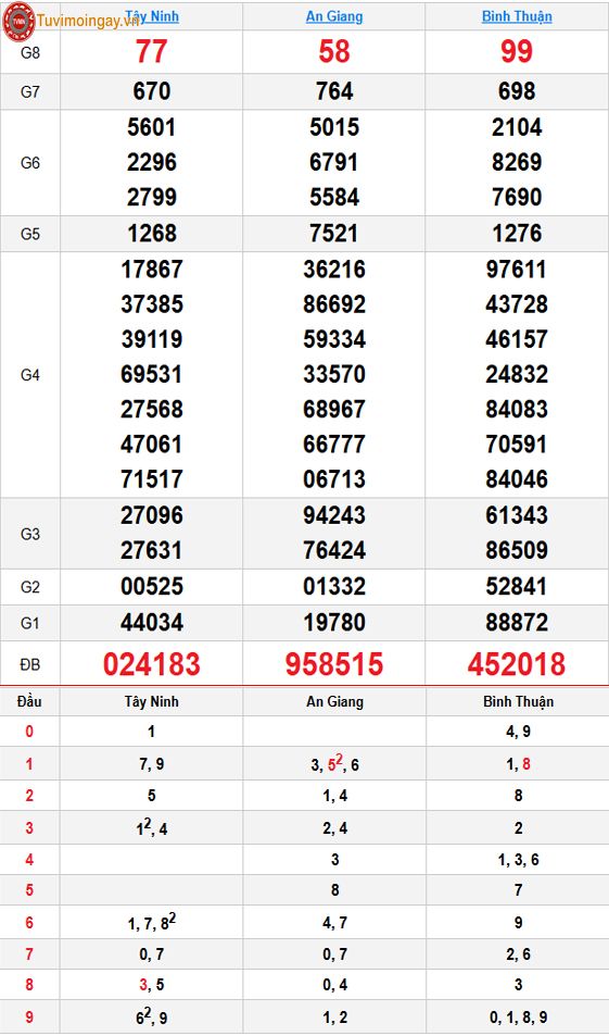Kết quả xổ số miền Nam ngày 17 tháng 9 năm 2026 - KQXSMN 17/9 thứ 5 - XSMN 17/9 - SXMN 17/9 Kết quả xổ số miền Nam ngày 17 tháng 9 năm 2026 - KQXSMN 17/9 thứ 5 - XSMN 17/9 - SXMN 17/9