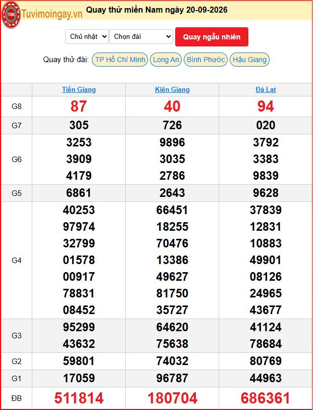 Quay Thử XSMN 20/9/2026 SXMN KQ XSMN Chủ Nhật dự đoán xsmn ngày 20 tháng 9 năm 2026 tối nay