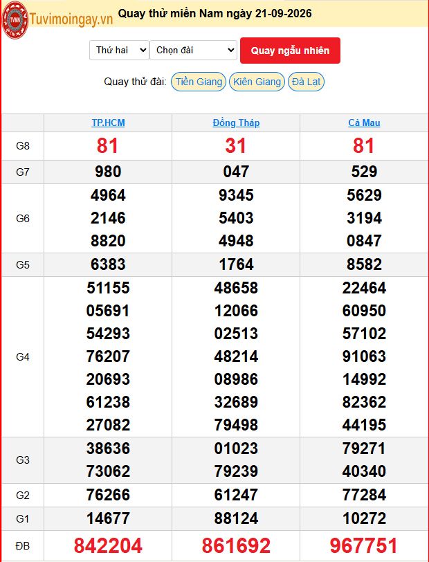 Quay Thử XSMN 21/9/2026 SXMN KQ XSMN Thứ 2 dự đoán xsmn ngày 21 tháng 9 năm 2026 tối nay