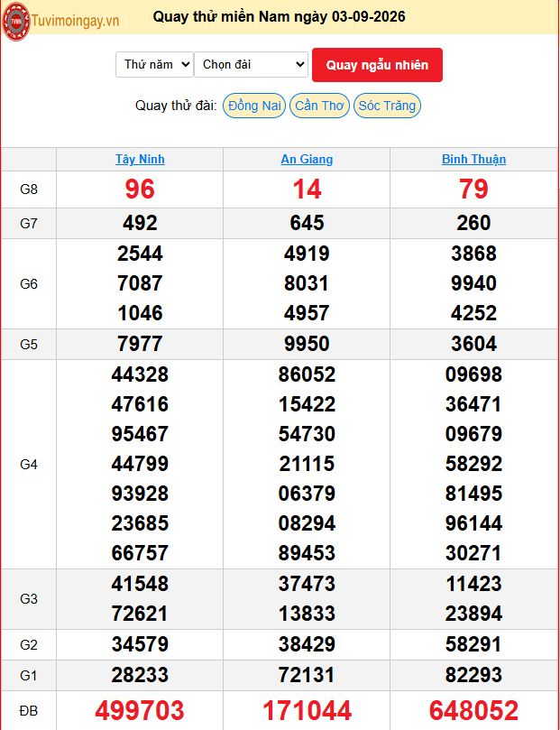 Quay Thử XSMN 3/9/2026 SXMN KQ XSMN Thứ 5 dự đoán xsmn ngày 3 tháng 9 năm 2026 tối nay Quay Thử XSMN 3/9/2026 SXMN KQ XSMN Thứ 5 dự đoán xsmn ngày 3 tháng 9 năm 2026 tối nay