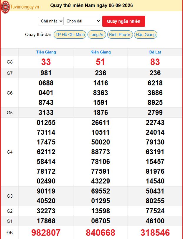 Quay Thử XSMN 6/9/2026 SXMN KQ XSMN Chủ Nhật dự đoán xsmn ngày 6 tháng 9 năm 2026 tối nay