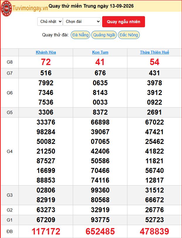 Quay Thử XSMT 13/9/2026 SXMT KQ XSMT Chủ Nhật dự đoán xsmt ngày 13 tháng 9 năm 2026 tối nay Quay Thử XSMT 13/9/2026 SXMT KQ XSMT Chủ Nhật dự đoán xsmt ngày 13 tháng 9 năm 2026 tối nay