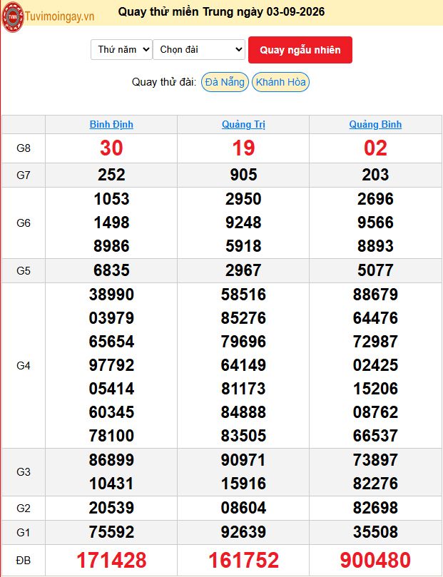 Quay Thử XSMT 3/9/2026 SXMT KQ XSMT Thứ 5 dự đoán xsmt ngày 3 tháng 9 năm 2026 tối nay Quay Thử XSMT 3/9/2026 SXMT KQ XSMT Thứ 5 dự đoán xsmt ngày 3 tháng 9 năm 2026 tối nay