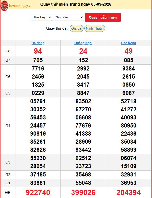 Quay Thử XSMT 5/9/2026 SXMT KQ XSMT Thứ 7 dự đoán xsmt ngày 5 tháng 9 năm 2026 tối nay Quay Thử XSMT 5/9/2026 SXMT KQ XSMT Thứ 7 dự đoán xsmt ngày 5 tháng 9 năm 2026 tối nay