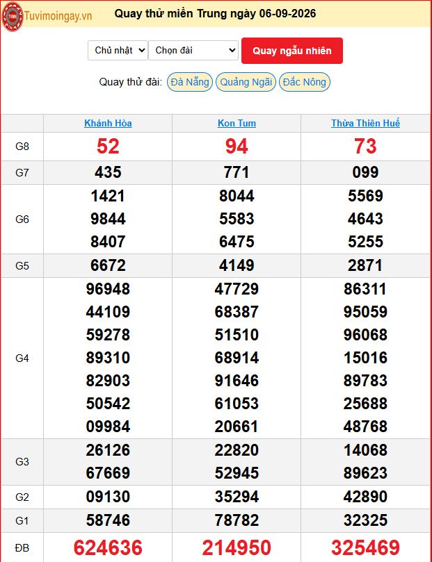 Quay Thử XSMT 5/9/2026 SXMT KQ XSMT Chủ Nhật dự đoán xsmt ngày 5 tháng 9 năm 2026 tối nay Quay Thử XSMT 5/9/2026 SXMT KQ XSMT Chủ Nhật dự đoán xsmt ngày 5 tháng 9 năm 2026 tối nay