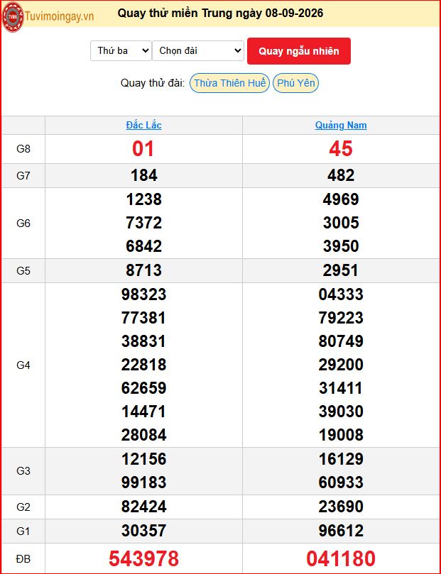Quay Thử XSMT 8/92026 SXMT KQ XSMT Thứ 3 dự đoán xsmt ngày 8 tháng 9 năm 2026 tối nay