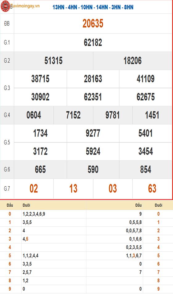 Kết quả xổ số miền Bắc ngày 9 tháng 10 năm 2026 - KQXSMB 9/10 - XSMB 9/10 - SXMB 9/10 thứ 6
