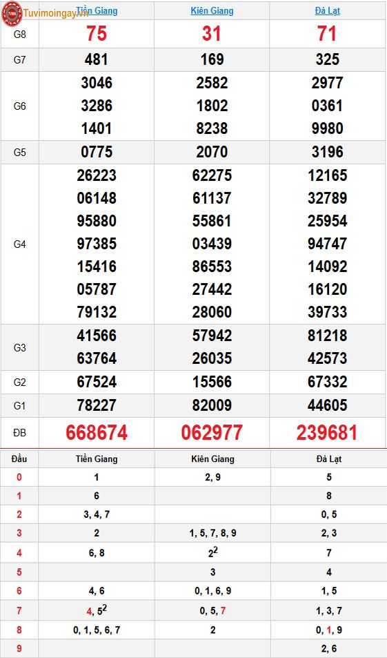 Kết quả xổ số miền Nam ngày 4 tháng 10 năm 2026 - XSMN 4/10 - SXMN 4/10 Chủ Nhật - KQXSMN 4/10 Kết quả xổ số miền Nam ngày 4 tháng 10 năm 2026 - XSMN 4/10 - SXMN 4/10 Chủ Nhật - KQXSMN 4/10