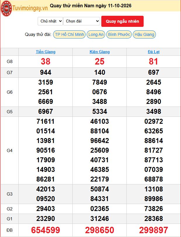 Quay Thử XSMN 11/10/2026 SXMN KQ XSMN Chủ Nhật dự đoán xsmn ngày 11 tháng 10 năm 2026 tối nay Quay Thử XSMN 11/10/2026 SXMN KQ XSMN Chủ Nhật dự đoán xsmn ngày 11 tháng 10 năm 2026 tối nay