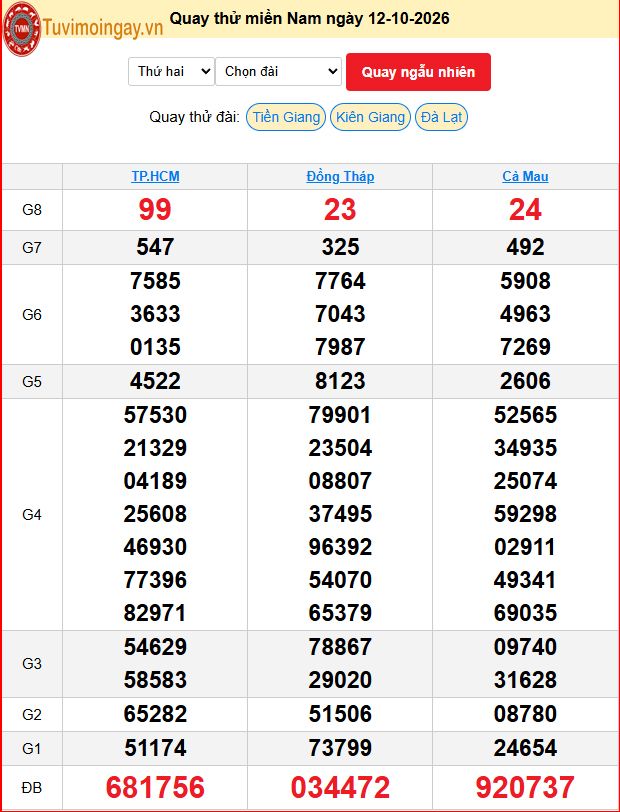 Quay Thử XSMN 12/10/2026 SXMN KQ XSMN Thứ 2 dự đoán xsmn ngày 12 tháng 10 năm 2026 tối nay