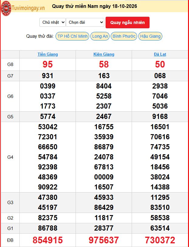 Quay Thử XSMN 18/10/2026 SXMN KQ XSMN Chủ Nhật dự đoán xsmn ngày 18 tháng 10 năm 2026 tối nay