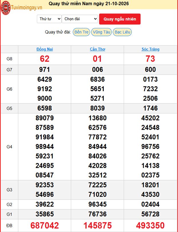 Quay Thử XSMN 21/10/2026 SXMN KQ XSMN Thứ 4 dự đoán xsmn ngày 21 tháng 10 năm 2026 tối nay Quay Thử XSMN 21/10/2026 SXMN KQ XSMN Thứ 4 dự đoán xsmn ngày 21 tháng 10 năm 2026 tối nay