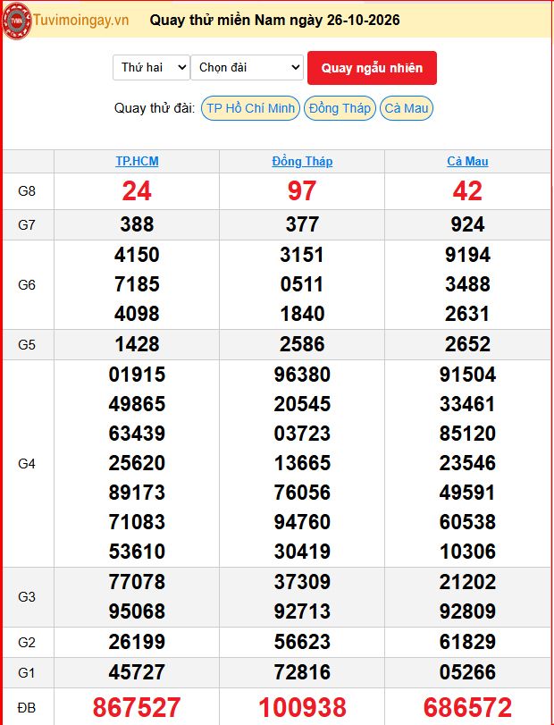 Quay Thử XSMN 26/10/2026 SXMN KQ XSMN Thứ 2 dự đoán xsmn ngày 26 tháng 10 năm 2026 tối nay Quay Thử XSMN 26/10/2026 SXMN KQ XSMN Thứ 2 dự đoán xsmn ngày 26 tháng 10 năm 2026 tối nay