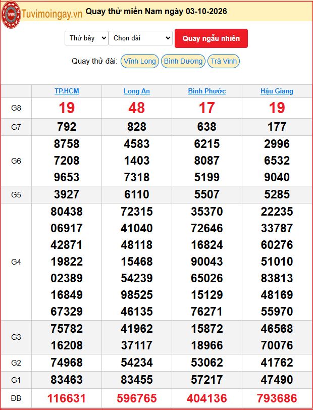 Quay Thử XSMN 3/10/2026 SXMN KQ XSMN Thứ 7 dự đoán xsmn ngày 3 tháng 10 năm 2026 tối nay Quay Thử XSMN 3/10/2026 SXMN KQ XSMN Thứ 7 dự đoán xsmn ngày 3 tháng 10 năm 2026 tối nay