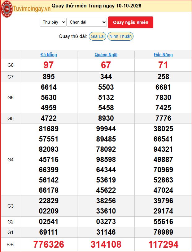 Quay Thử XSMT 10/10/2026 SXMT KQ XSMT Thứ 7 dự đoán xsmt ngày 10 tháng 10 năm 2026 tối na