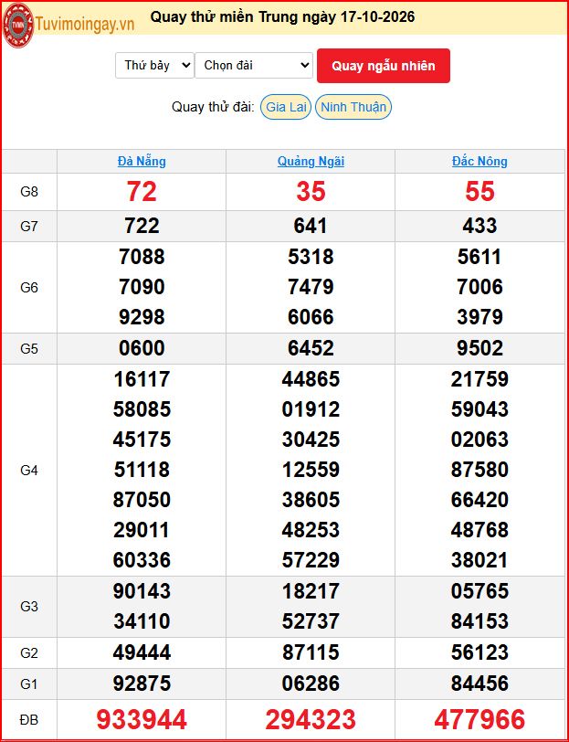 Quay Thử XSMT 17/10/2026 SXMT KQ XSMT Thứ 7 dự đoán xsmt ngày 17 tháng 10 năm 2026 tối nay