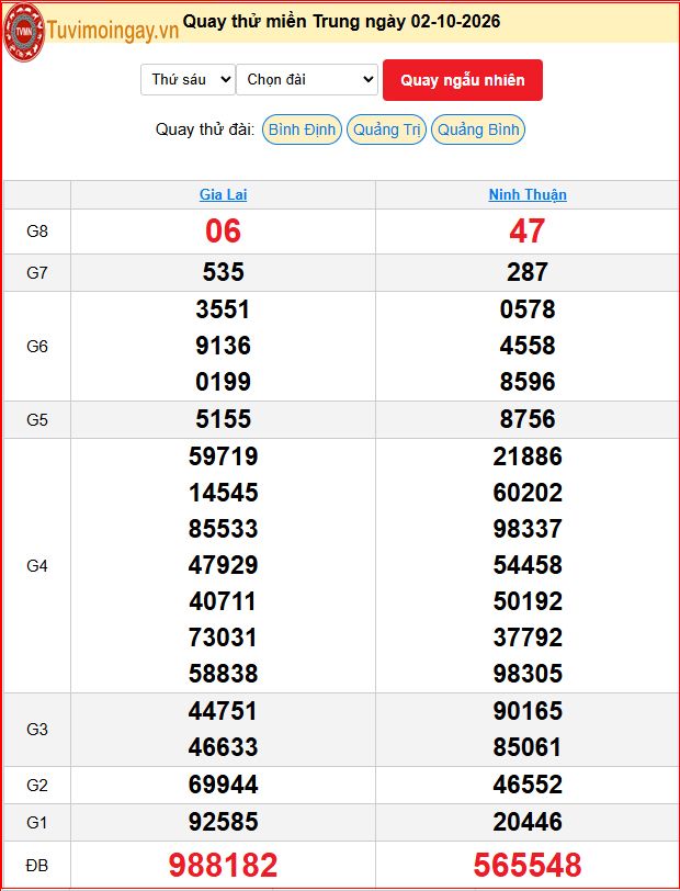 Quay Thử XSMT 2/10/2026 SXMT KQ XSMT Thứ 6 dự đoán xsmt ngày 2 tháng 10 năm 2026 tối nay Quay Thử XSMT 2/10/2026 SXMT KQ XSMT Thứ 6 dự đoán xsmt ngày 2 tháng 10 năm 2026 tối nay