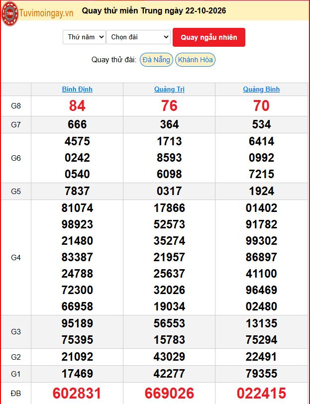 Quay Thử XSMT 22/10/2026 SXMT KQ XSMT Thứ 5 dự đoán xsmt ngày 22 tháng 10 năm 2026 tối nay Quay Thử XSMT 22/10/2026 SXMT KQ XSMT Thứ 5 dự đoán xsmt ngày 22 tháng 10 năm 2026 tối nay