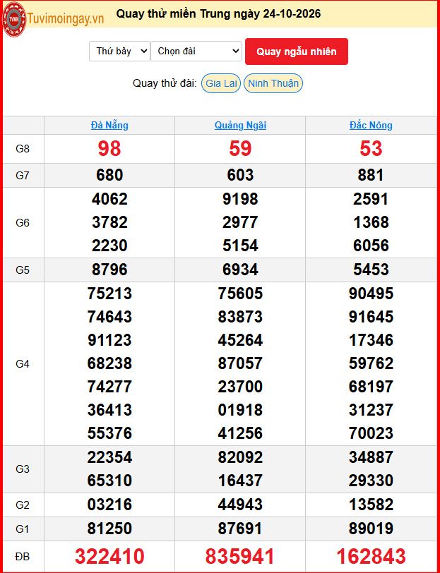Quay Thử XSMT 24/10/2026 SXMT KQ XSMT Thứ 7 dự đoán xsmt ngày 24 tháng 10 năm 2026 tối nay Quay Thử XSMT 24/10/2026 SXMT KQ XSMT Thứ 7 dự đoán xsmt ngày 24 tháng 10 năm 2026 tối nay