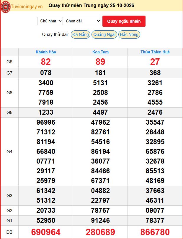 Quay Thử XSMT 25/10/2026 SXMT KQ XSMT Chủ Nhật dự đoán xsmt ngày 25 tháng 10 năm 2026 tối nay Quay Thử XSMT 25/10/2026 SXMT KQ XSMT Chủ Nhật dự đoán xsmt ngày 25 tháng 10 năm 2026 tối nay