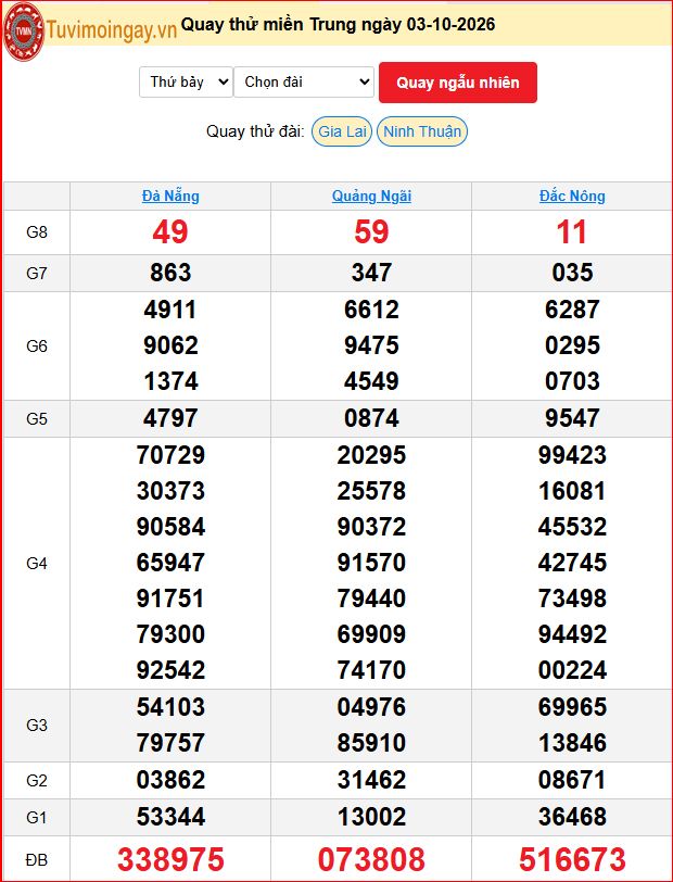 Quay Thử XSMT 3/10/2026 SXMT KQ XSMT Thứ 7 dự đoán xsmt ngày 3 tháng 10 năm 2026 tối nay Quay Thử XSMT 3/10/2026 SXMT KQ XSMT Thứ 7 dự đoán xsmt ngày 3 tháng 10 năm 2026 tối nay